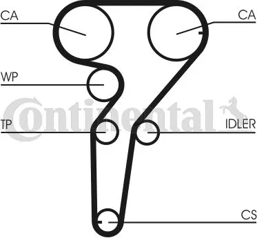 Saldi CONTITECH CT877K3 Kit Cinghie Dentate