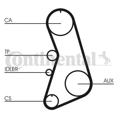 Vendita Finale CONTITECH CT919K1 Kit Cinghie Dentate