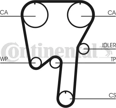 CONTITECH CT981K1 Kit Cinghie Dentate Direttamente Dal Produttore